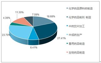 2019-2025年中國醫(yī)藥包裝行業(yè)深度調(diào)研與市場(chǎng)需求預(yù)測(cè)報(bào)告