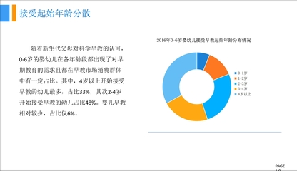 《中國早教藍(lán)皮書》市場(chǎng)調(diào)研報(bào)告分析