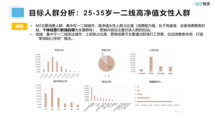 如何高效進(jìn)行市場(chǎng)調(diào)研與競品分析 投前準(zhǔn)備的關(guān)鍵步驟
