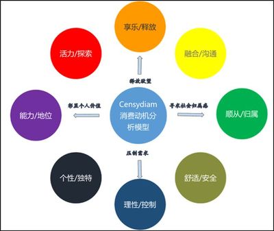 品牌老化？TCL如何借助調(diào)研找到品牌轉(zhuǎn)型升級(jí)之路
